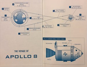 Apollo 8 Insert